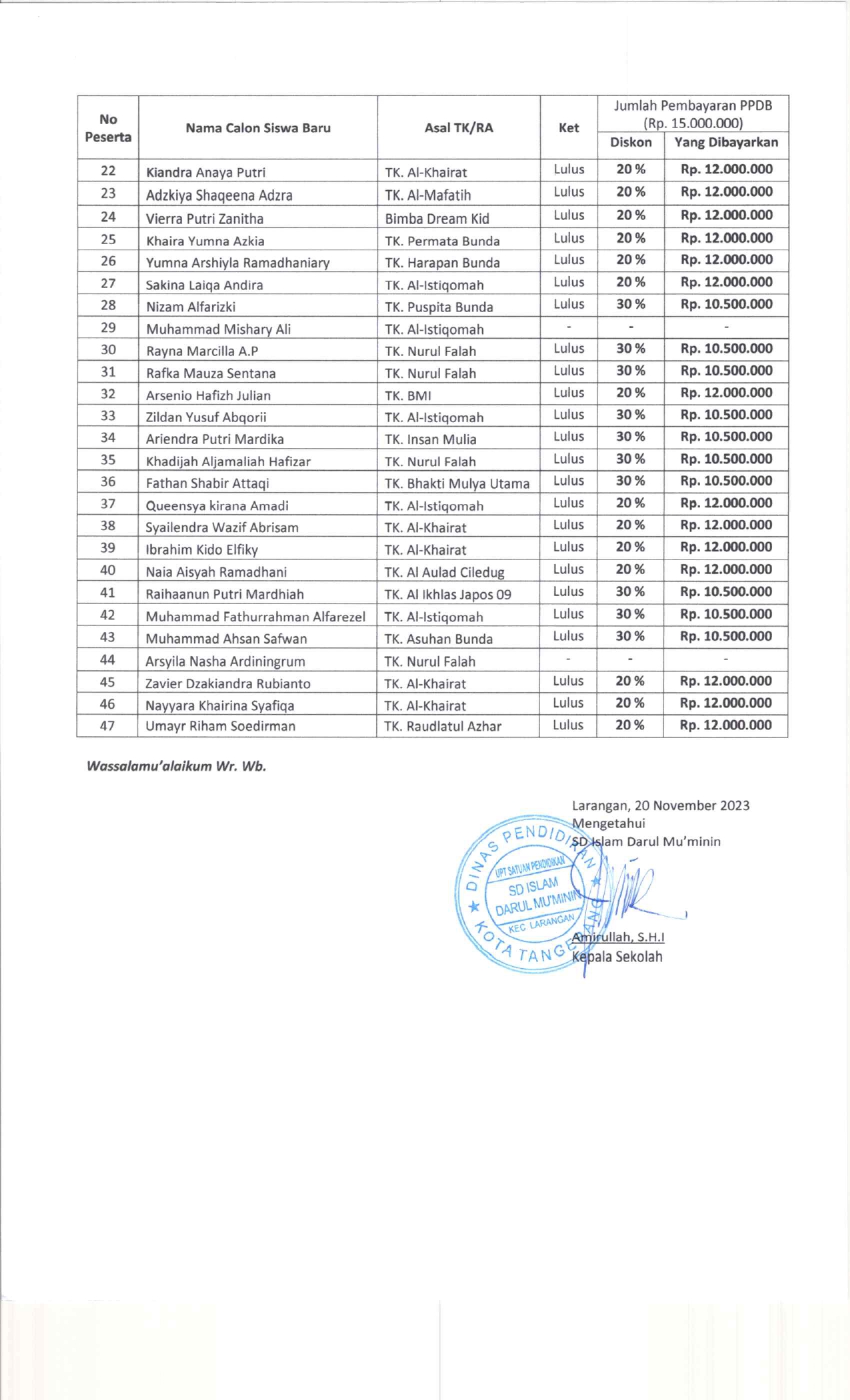 Pengumuman Hasil Seleksi Penerimaan Murid Baru Tahun Pelajaran 2024-2025